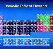 Periodic Table of Elements, NASA